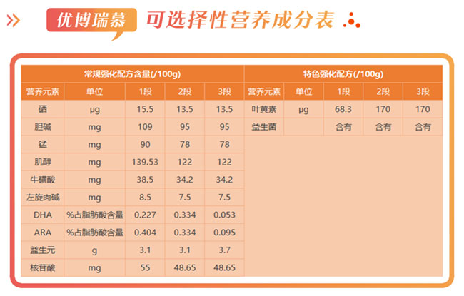 圣元优博瑞慕可选成分.jpg