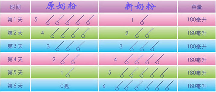 转奶.jpg