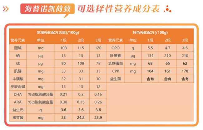 海普诺凯1897荷致奶源与原料