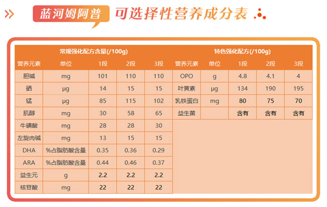 蓝河姆阿普奶粉营养与配方