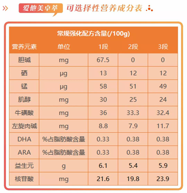 爱他美卓萃配方.jpg