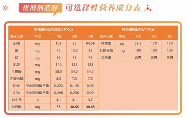 优博剖蓓舒营养成分表.jpg
