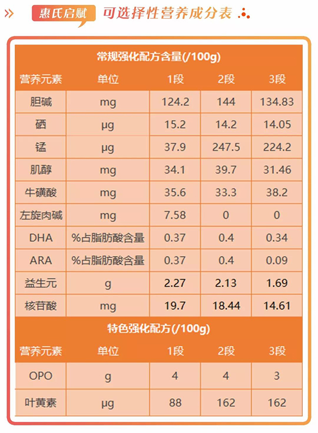 启赋奶粉营养成分表.jpg