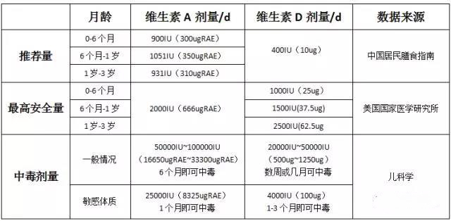 鱼肝油怎么服用最安全.jpg