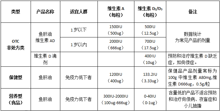 OTC非处方药类、保健药类、营养型（市场自行分类）.png