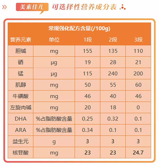 美素佳儿成分表.jpg