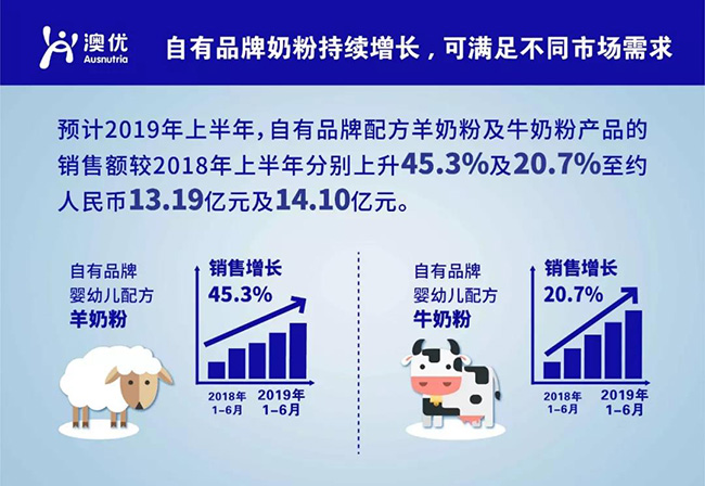 核心业务持续增长.jpg