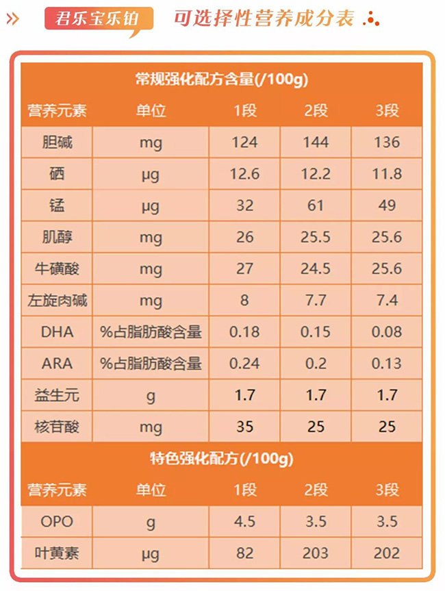 君乐宝乐铂营养与配方.jpg