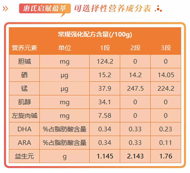 惠氏启赋蕴萃有机营养成分.jpg