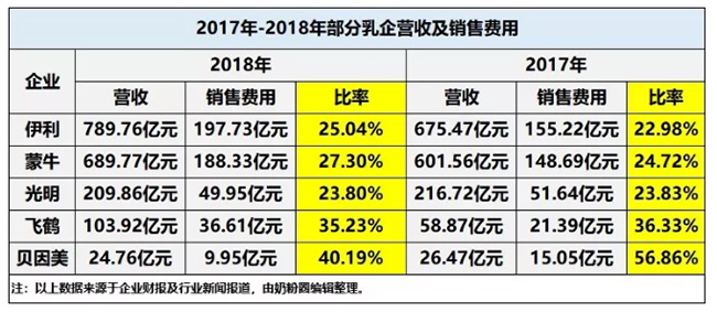 伊利广告营销费用.jpg