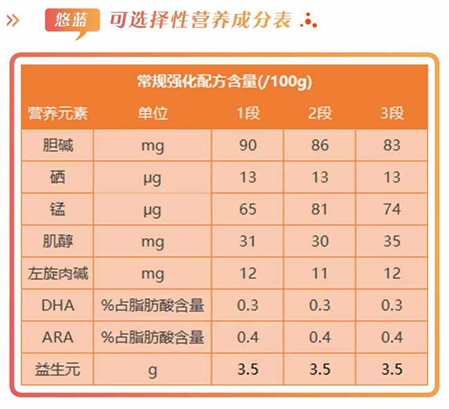 悠蓝有机营养成分表.jpg