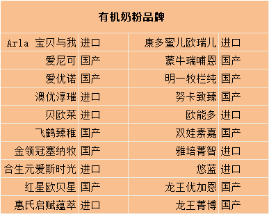 有机奶粉注册名单.png