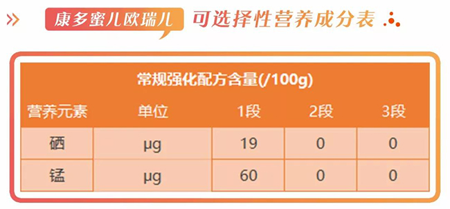 康多蜜儿欧瑞儿可选成分.jpg