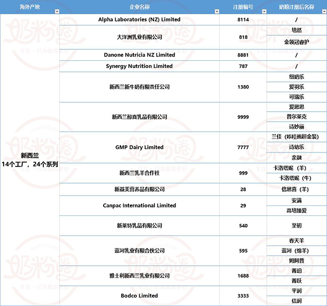 新西兰注册工厂.jpg