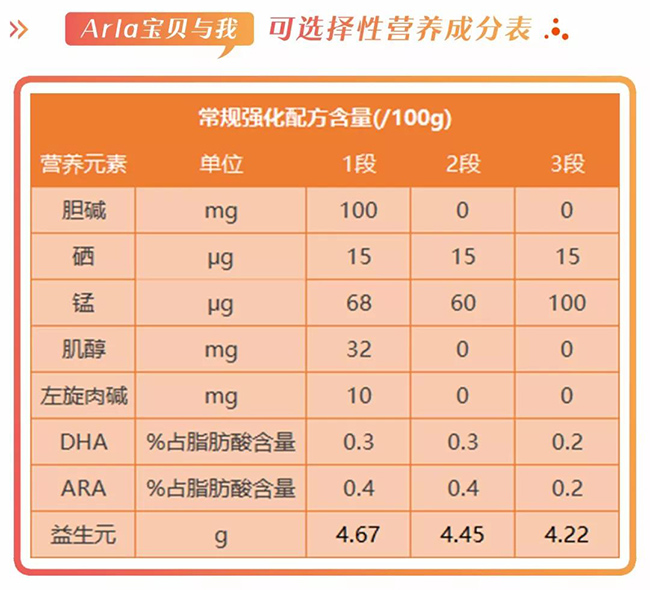 Arla宝贝与我营养成分.jpg
