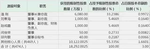 9.伊利股份让利29亿推股权激励.jpg