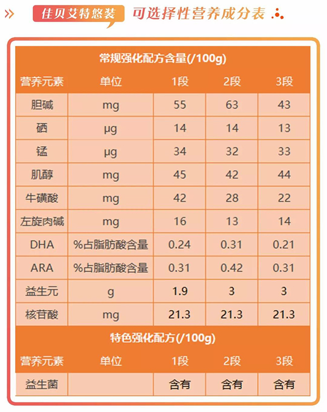 佳贝艾特悠装营养成分表.jpg