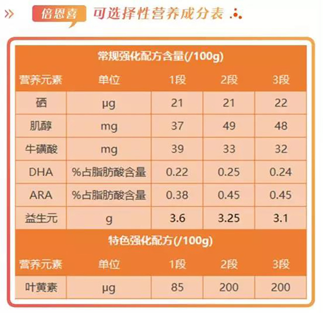 倍恩喜羊奶粉营养成分表.jpg