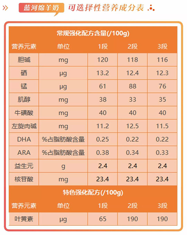 蓝河绵羊奶营养成分.jpg