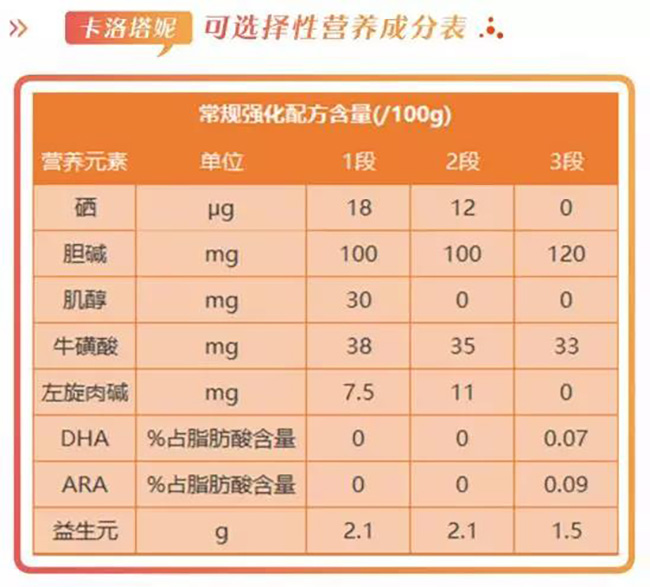 卡洛塔妮羊奶粉营养成分表.jpg