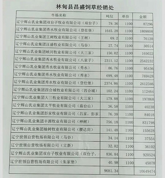 债权人2016年于辉山乳业的供应清单.jpg