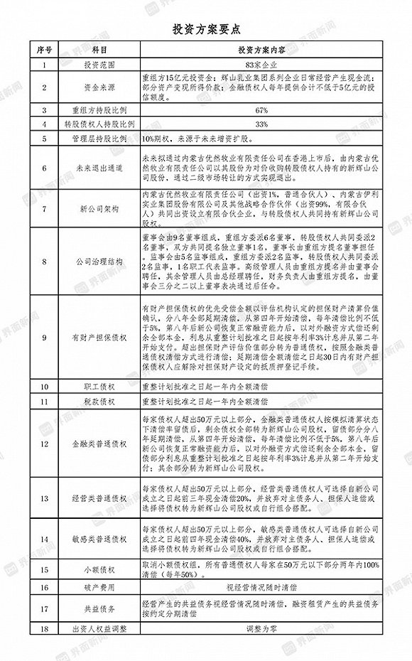 伊利入主辉山的投资要点.jpg