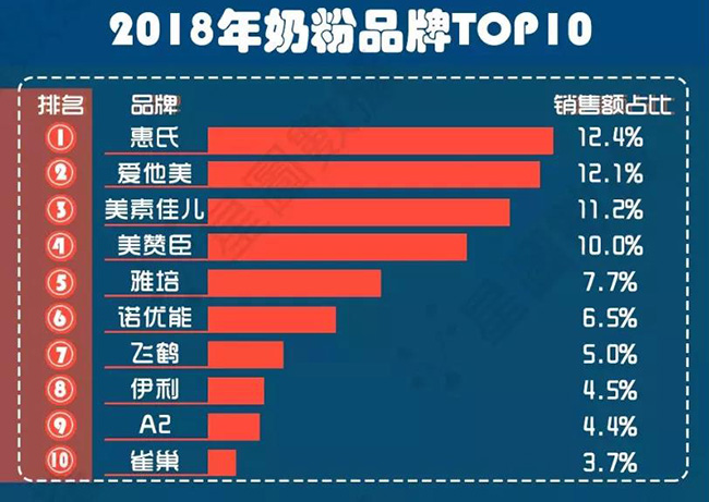 2018年奶粉品牌TOP10.jpg