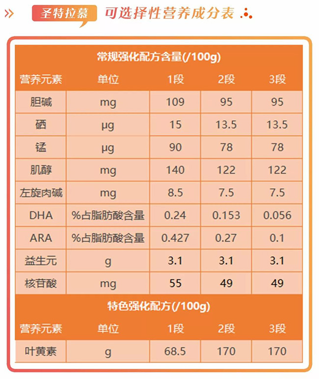 圣特拉慕营养成分表.jpg