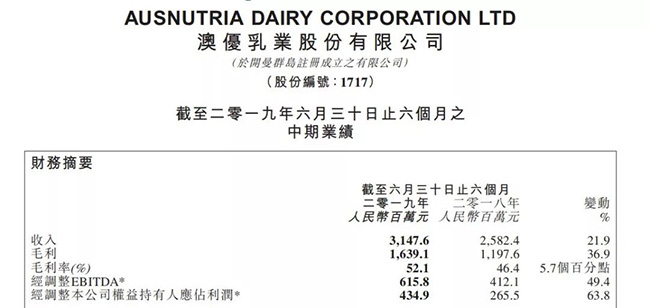 澳优财报.jpg