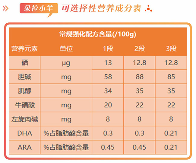 朵拉小羊营养成分表.jpg