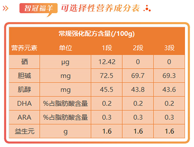 智冠福羊营养成分表.jpg