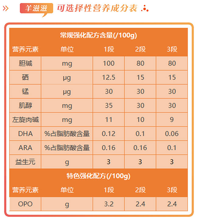 羊滋滋营养成分表.jpg
