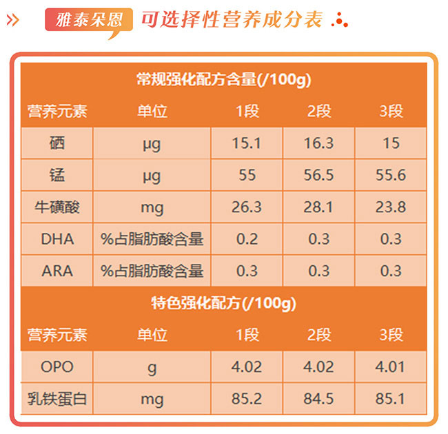 雅泰朵恩营养成分表.jpg