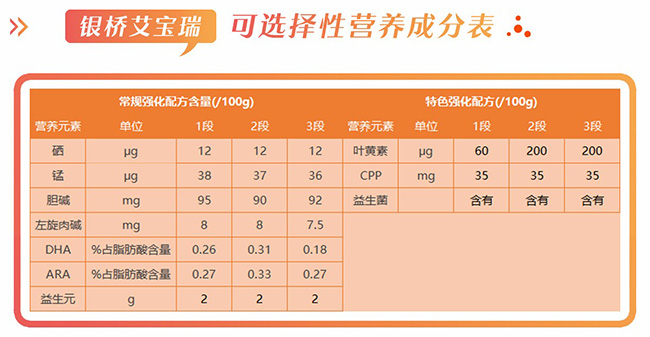 银桥艾宝瑞营养成分表.jpg