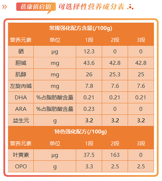 蓓康僖启铂成分表图片