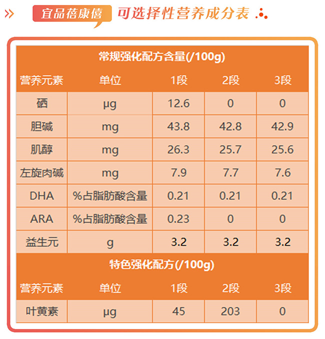 蓓康僖营养成分表.jpg