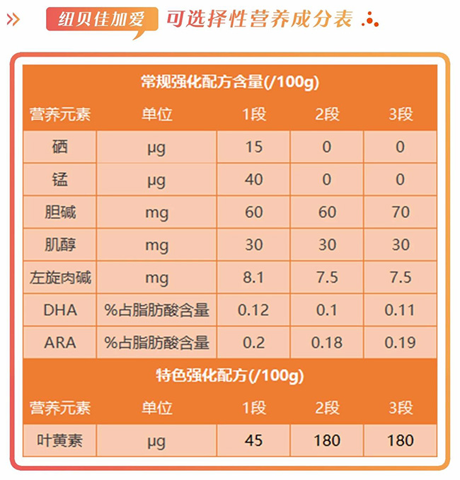 纽贝佳加爱营养成分表.jpg