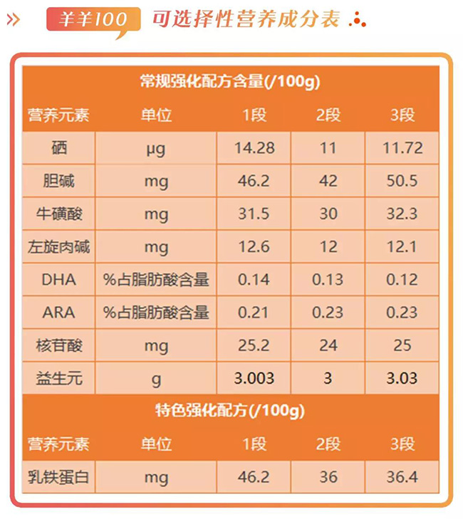 羊羊100营养成分表.jpg