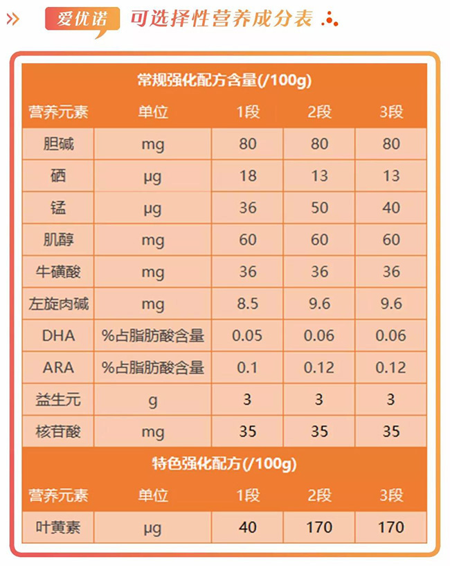 爱优诺营养成分表.jpg