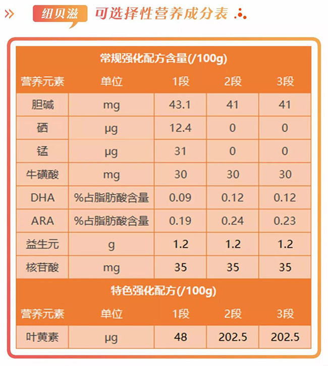 纽贝滋营养成分表.jpg