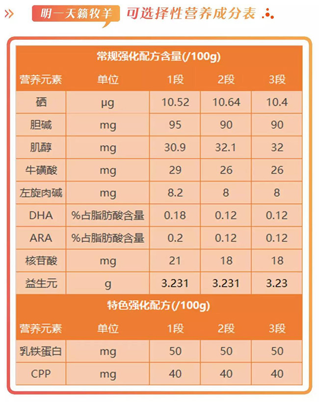 明一天籁牧羊营养成分表.jpg