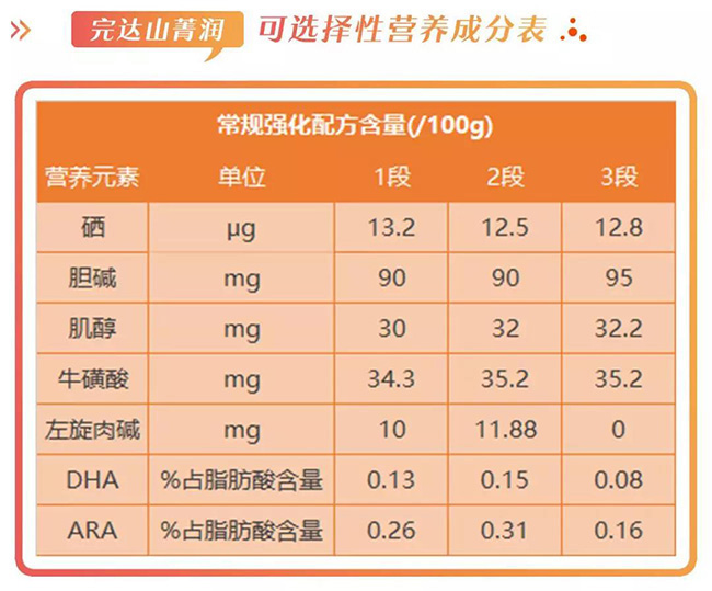 完达山菁润营养成分表.jpg