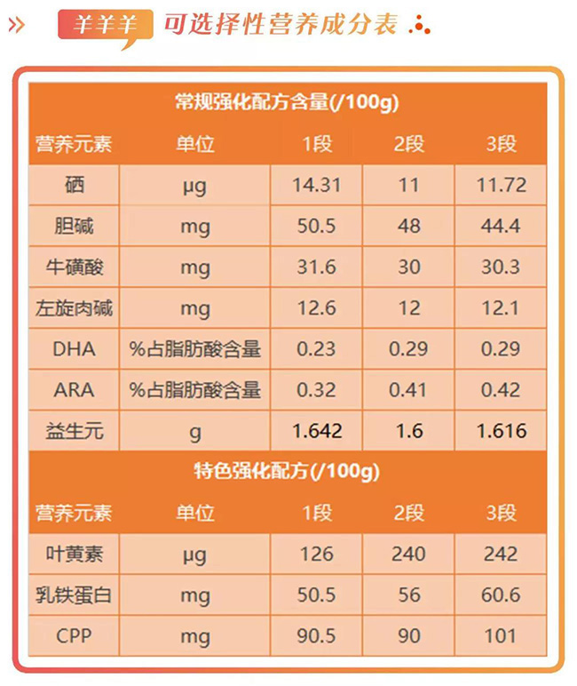 羊羊羊营养成分表.jpg