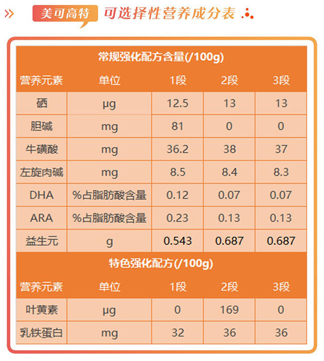 美可高特营养成分表.jpg