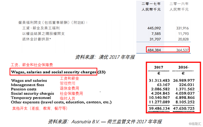 6.3低报人工费用.png