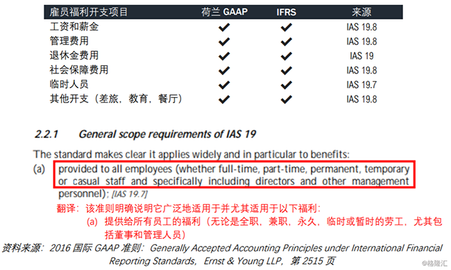 6.1低报人工费用.png