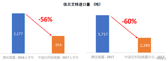 3.5 环境、社会及管治报告披露与披露的收入和生产增速不符.png
