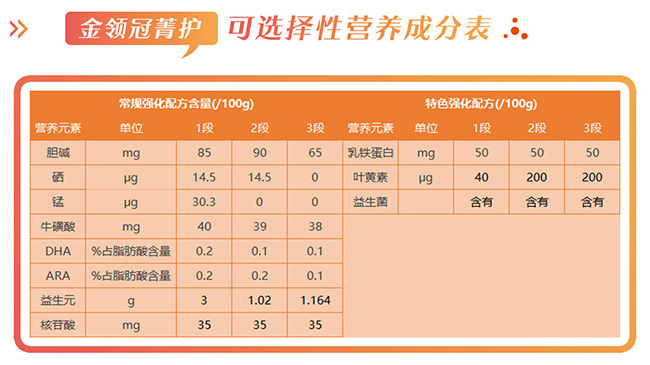 金领冠菁护营养成分表.jpg