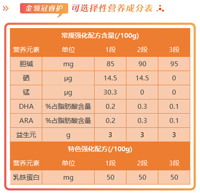 金领冠睿护营养成分表.jpg