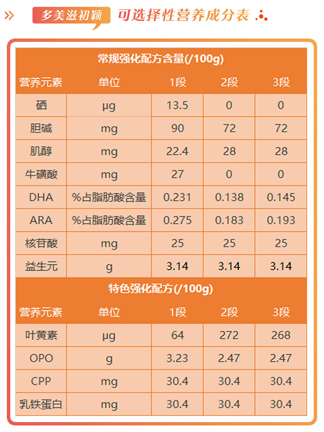 多美滋初颖营养成分表.jpg